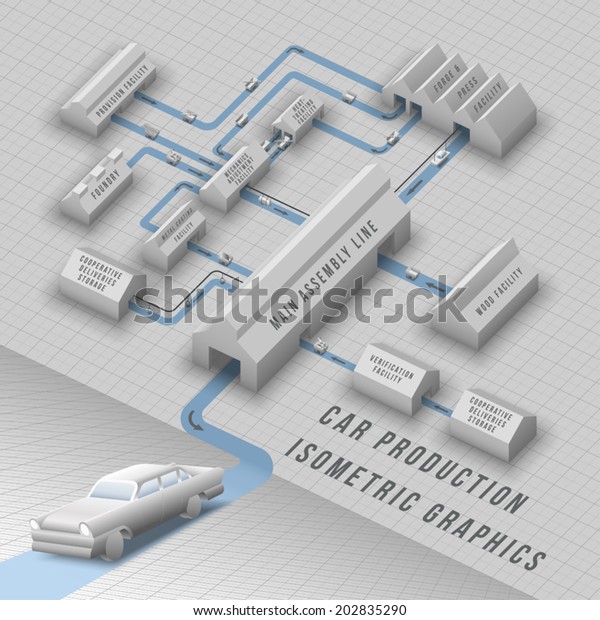 Schematic isometric graphics of\
automobile production line with buildings, connections and\
carriages with mechanics details and car parts vector\
illustration