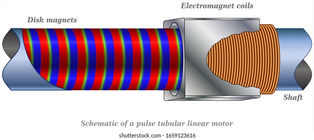 Schematic of a pulse tubular linear motor 