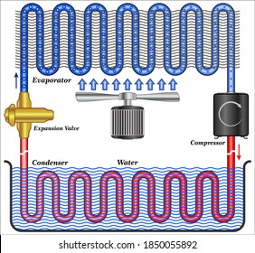 Schematic Of Refrigeration Cycle Of A Typical Heat Pump