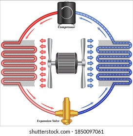 Schematic Of Refrigeration Cycle Of A Typical Heat Pump