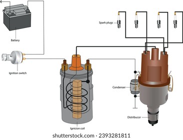 Schematic representation of a conventional ignition system circuit