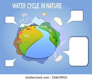 Schematic representation of the global water cycle in nature.  Concept Flat Landscape Template Illustration. Paper cut style