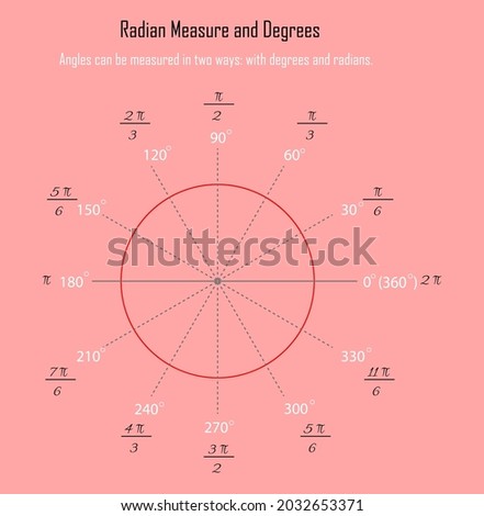 Schematic representation of radians and degree measurements of angles