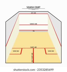 Representación esquemática de un tribunal de squash con líneas marcadas rojas con nombres de zona. Corte de squash con marca de línea roja. Ilustración vectorial aislada sobre fondo blanco.