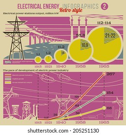 Schaltschematische Retro-Informationen zur Stromerzeugung mit Rauchrohren, Wasserkraftwerken und Stromleitungen, einschließlich Diagrammen, Grafiken und Benachrichtigungen, Vektorgrafik