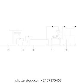 schematic sequence of tools for making tofu from scales to cooking tubes