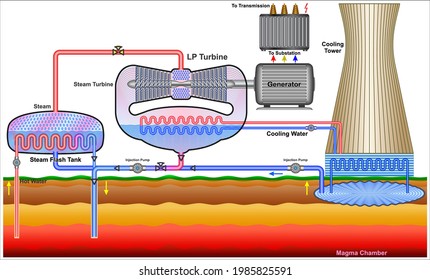  Schematic Showing Key Components Of A Geothermal Power Generation System