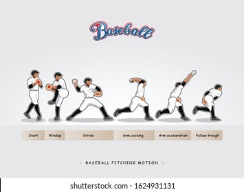 Schematic vector illustration showing throwing motion of a baseball pitcher.