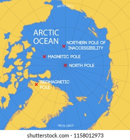 Schematic vector map of the location of the inaccessibility pole, North pole, geomagnetic and magnetic North pole.