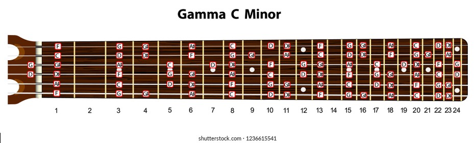 Schematic view of a guitar neck with a scale in C minor