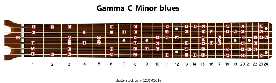 Schematic view of a guitar neck with a scale in C minor blues.