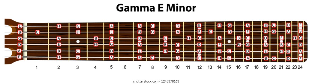 Schematic view of a guitar neck with a scale in E minor.