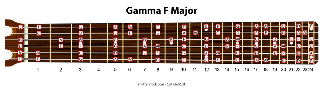 Schematic view of a guitar neck with a scale in F major.