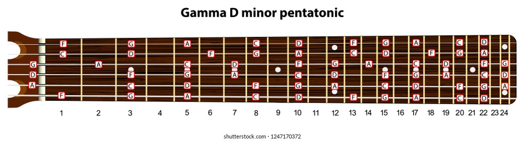 158 Pentatonic scales Images, Stock Photos & Vectors | Shutterstock