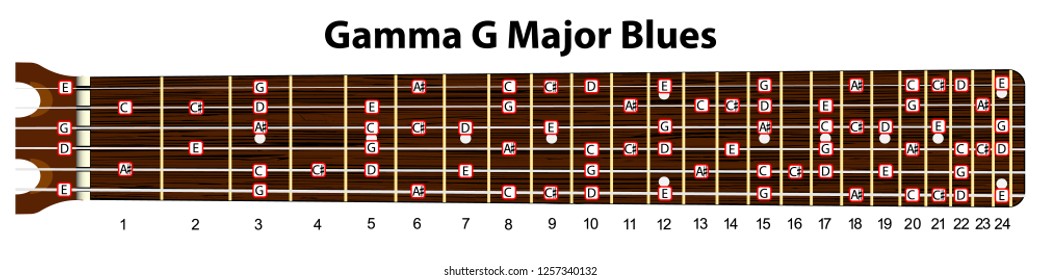 Schematic view of a guitar neck with a scale in G major blues.