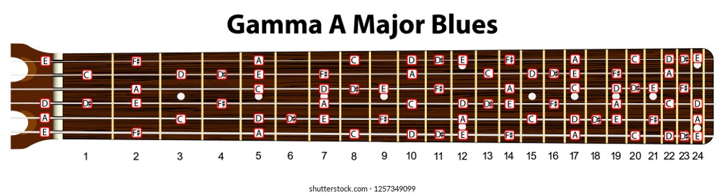 Schematic view of a guitar neck with a scale in A major blues.