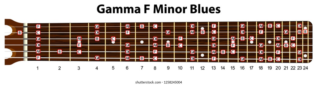 Schematic view of a guitar neck with a scale in F minor blues.