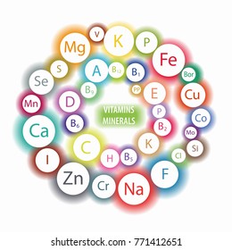 Scheme "All vitamins and minerals for human health." Micro and macro elements and vitamins in a circular scheme. The basis of a healthy diet.