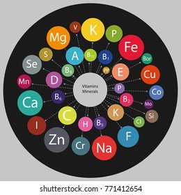 Scheme "All vitamins and minerals for human health." Micro and macro elements and vitamins in a circular scheme. The basis of a healthy diet.