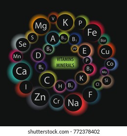 Scheme "All vitamins and minerals for human health." Micro and macro elements and vitamins in a circular scheme. The basis of a healthy diet.