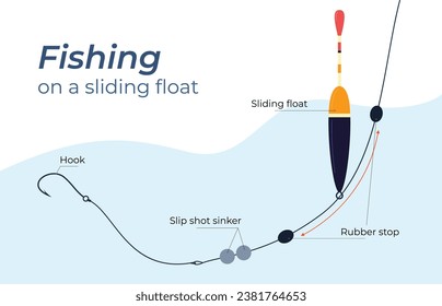 Scheme of attaching a fishing hook with a float. How to properly attach a leash with a hook to a sliding float. Vector illustration