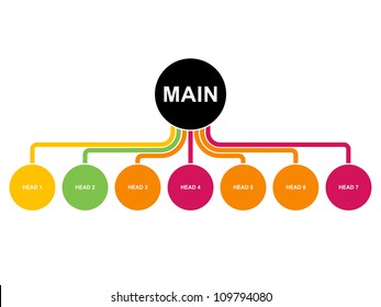 Scheme Of Company