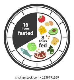 Scheme and concept. Clock face symbolizing the principle of Intermittent fasting. Vector illustration. Infographic