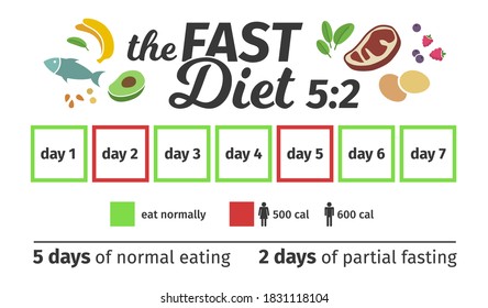 Scheme And Concept Of The Fast Diet 5:2. Eating And Fasting Days. Vector Illustration. Infographic