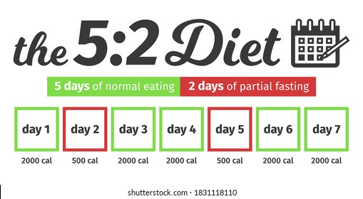 466,563 Fasting diet Images, Stock Photos & Vectors | Shutterstock