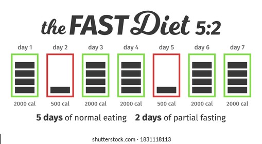 Scheme And Concept Of The Fast Diet 5:2. Eating And Fasting Days. Vector Illustration. Infographic