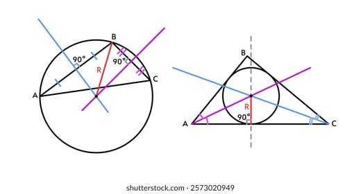 Scheme of constructing an inscribed circle in triangle and circumscribed circle around triangle. Vector illustration of infographics on mathematics and geometry for school students, tutor, website.