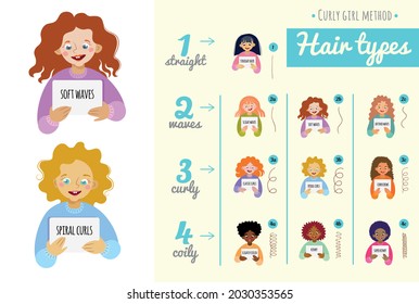 Scheme Of Curly Hair Of Different Types. Wavy, Curly, Curly. Curly Girl Method.