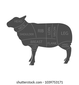 Cut Lamb Poster Butcher Diagram Groceries Stock Vector (Royalty Free ...