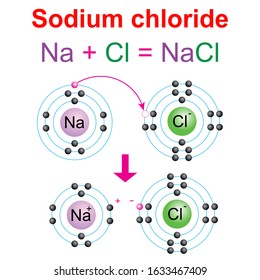 275 Sodium chloride ions Images, Stock Photos & Vectors | Shutterstock