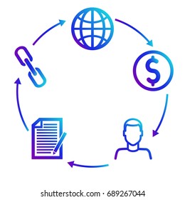 Scheme of earnings on partner affiliate programs. Marketing