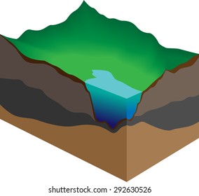 Scheme of Earth crust