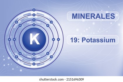 Scheme of the electron shell of the mineral and macroelement K, Kalium,, 19th element of the periodic table of elements. Abstract purple background. Information poster. Vector illustration