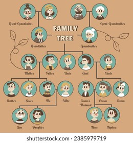 Scheme with family members, trees representation of relationships. Parents and grandparents, relatives and ancestors. Discovering own history and genealogy. Vector in flat style illustration