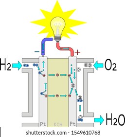 Scheme Of A Fuel Cell