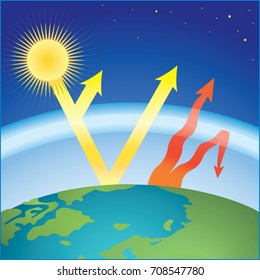 scheme of greenhouse effect - sunshine heat the Earth