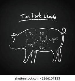 scheme and guide - Beef meat.mogsim,deungsim,ansim,gaseumsal,galbisamgyeobsal,dwisdalisal in korean means shoulder Butt,Loin,Tenderloin,Picnic Shoulder,Spare Ribs,Belly,Ham