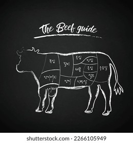 
 scheme and guide - pork meat.
mogsim,galbi,yangil,yanggimeoli,satae,deungsim,chaekkeut,ansim,seoldo,udunsal in korean means chunk,rib,bristket,shank,sirlon,short loin,tenderloin,bottom sirloin,roun