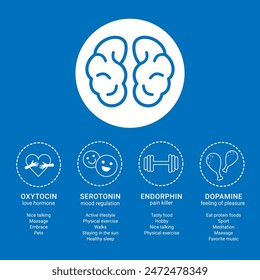 Scheme of happiness hormones oxytocin, serotonin, dopamine, endorphin. Brain biochemistry