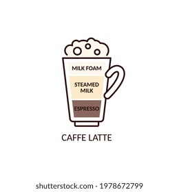 Scheme icon of Caffe Latte mixed coffee drink with layers of espresso and milk, cartoon vector illustration isolated on white background. Hot beverage sign for cafe.