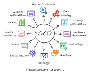 scheme with icons isolated main activities related to seo