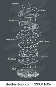 scheme ingredients burger line drawing dark background
