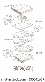 scheme ingredients part of sandwich line drawing