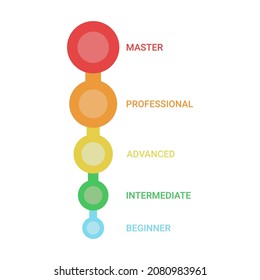 Scheme of level of skills, growth success and achievement, diagram step in business. Title and competence of person. Beginner, medium, advanced, professional, master. Vector illustration