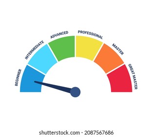 Scheme of level of skills, growth success and achievement, diagram step in business. Title and competence of person. Beginner, medium, advanced, professional, master. Vector illustration