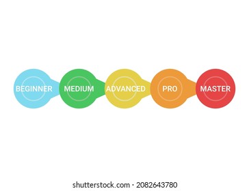 Scheme of level of skills, success and achievement, diagram step in business. Title and competence of person. Beginner, medium, advanced, professional, master. Vector illustration